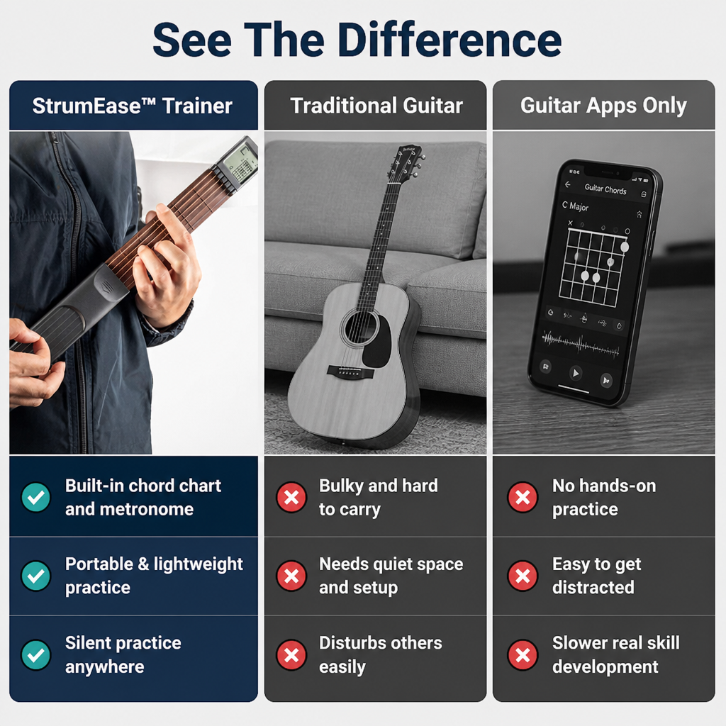 StrumEase — Transform Spare Moments into Confident, Quiet Guitar Mastery - Esilora