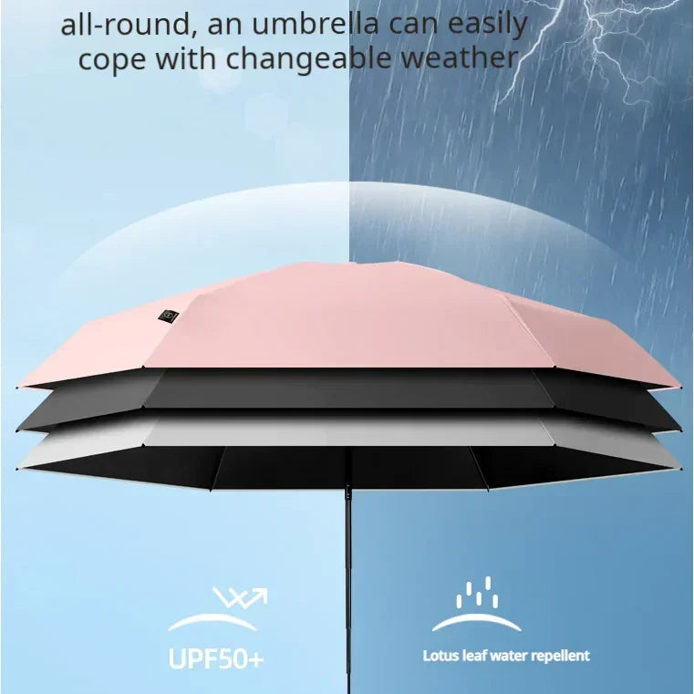 Bærbar lommeparaply – sol og regn - Esilora