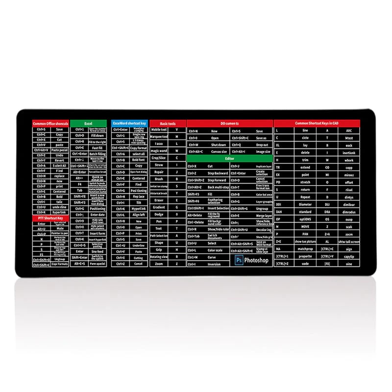Pro Keyboard Mat for Enhanced Focus and Workspace Stability - Esilora
