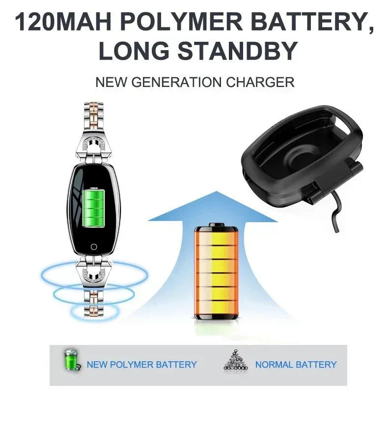 Smart Waterproof Activity Tracker for Health Monitoring and Workouts - Esilora