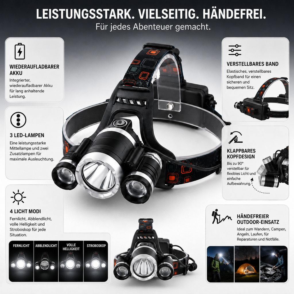 LED-es fejlámpa – könnyű, erős fény éjszakai futáshoz