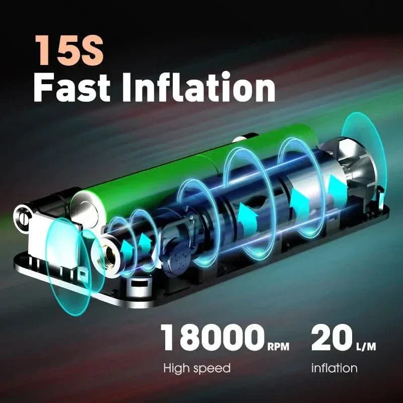 Kompakte wiederaufladbare Reifenluftpumpe mit 150 PSI für Autos und Fahrräder