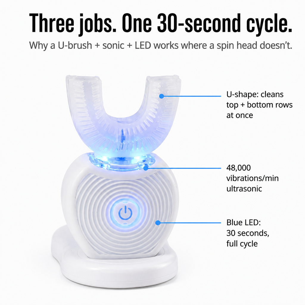 SonicBeam Complete — Brush Every Tooth at Once in 30 Hands-Free Seconds - Esilora