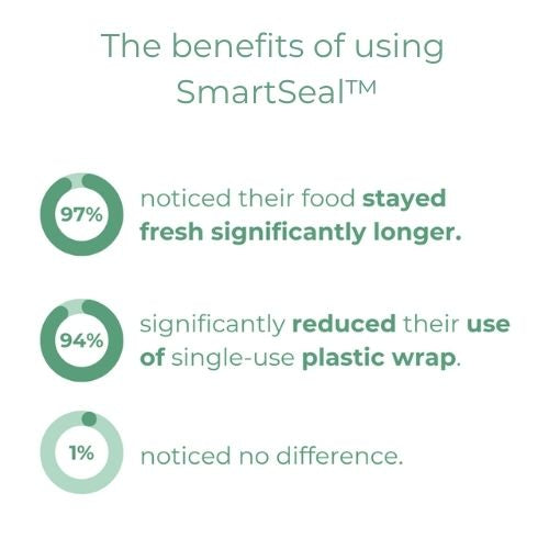 Stretchable Food Covers - Preserve Freshness, Protect Health, Enjoy Anywhere - Esilora