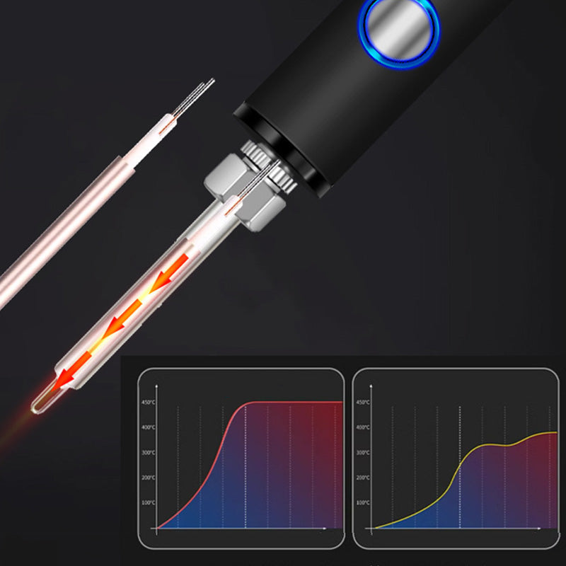 Precise Soldering Tool for Anytime, Anywhere Use – Effortless Control - Esilora