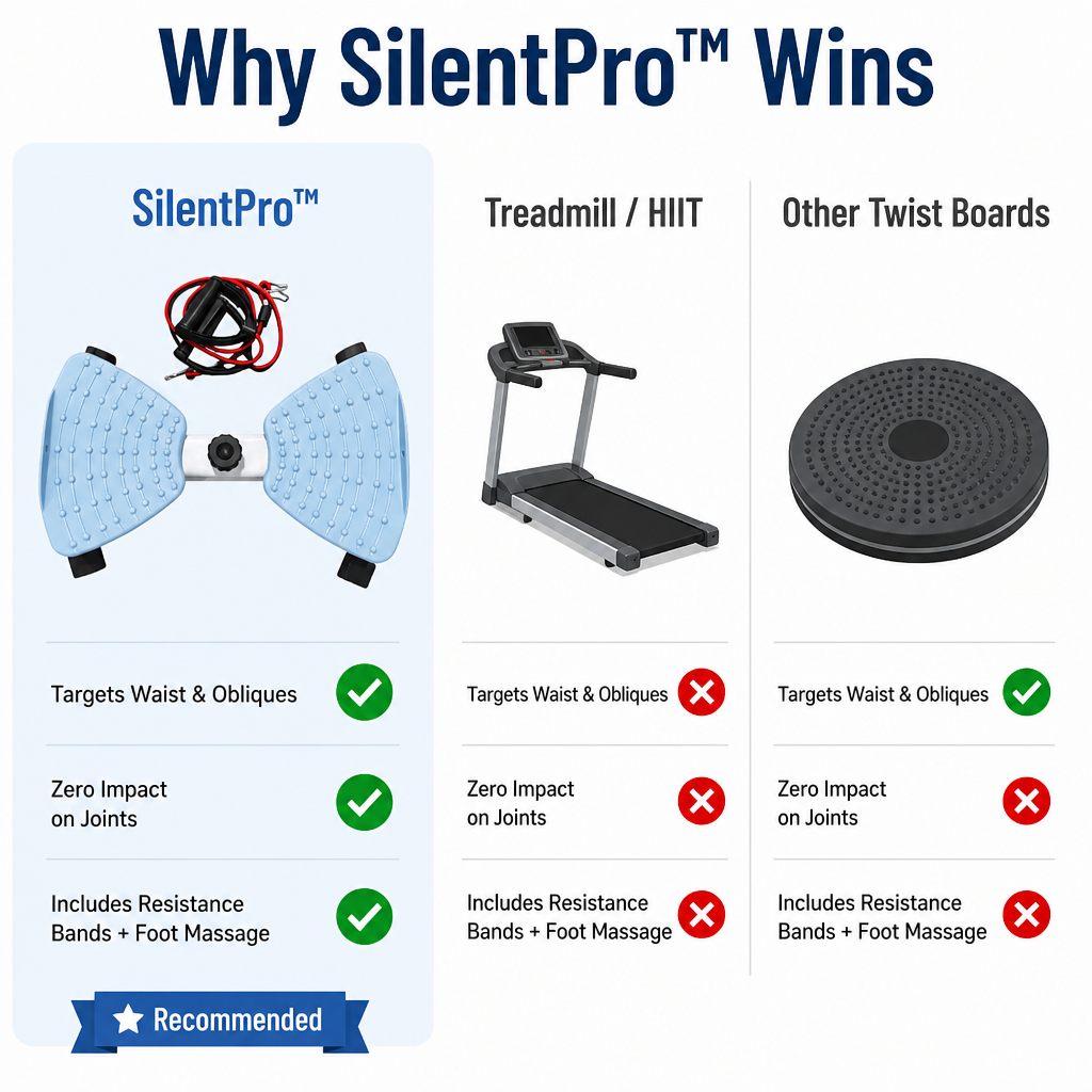SilentPro — Twist Off Your Muffin Top Without Pounding Knees or Loud Workouts - Esilora