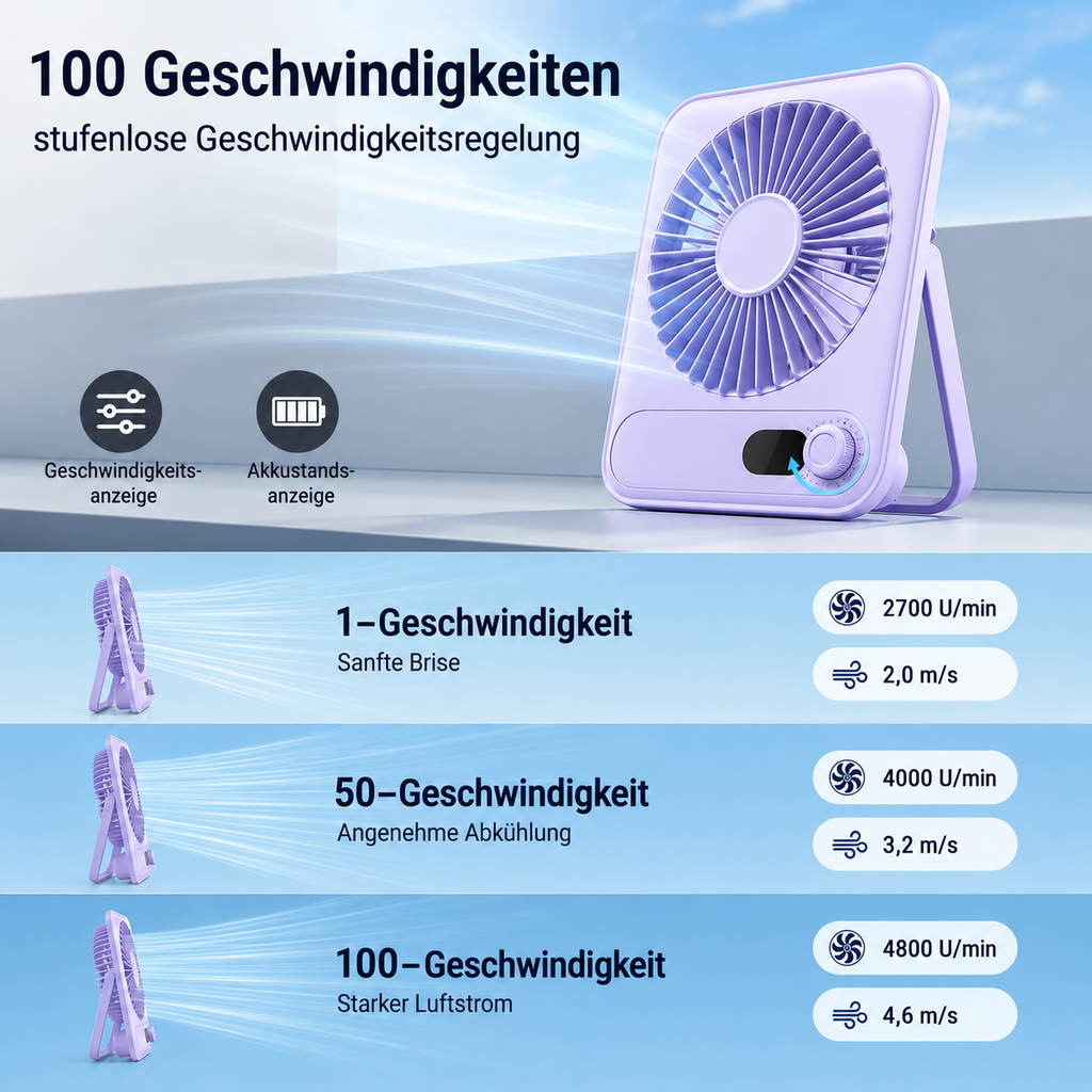 Ventilador de escritorio compacto con USB — Batería recargable